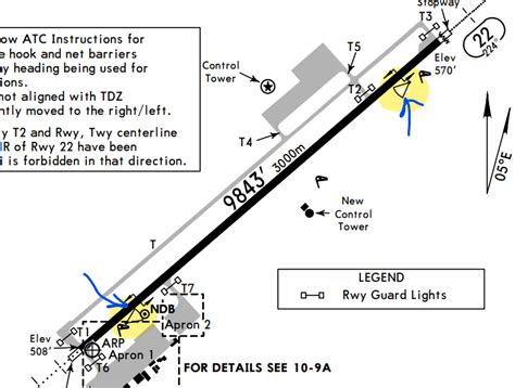 決斷高度|II類飛行:含義,基本術語,TDZ,DH,RVR—RUNWAY,IM—INNER 